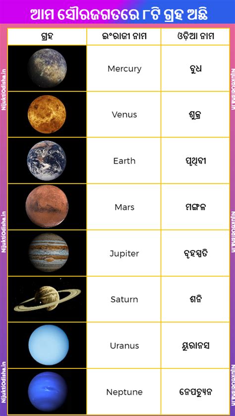 Names In Our Solar System Satellites