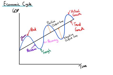 Economic Instability — Mr Banks Tuition | Tuition Services. Free ...