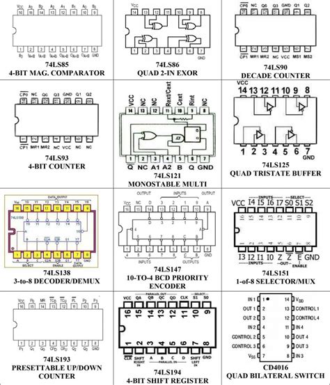 IC (integrated Chip) Pinouts | EMT Laboratories – Open Education Resources