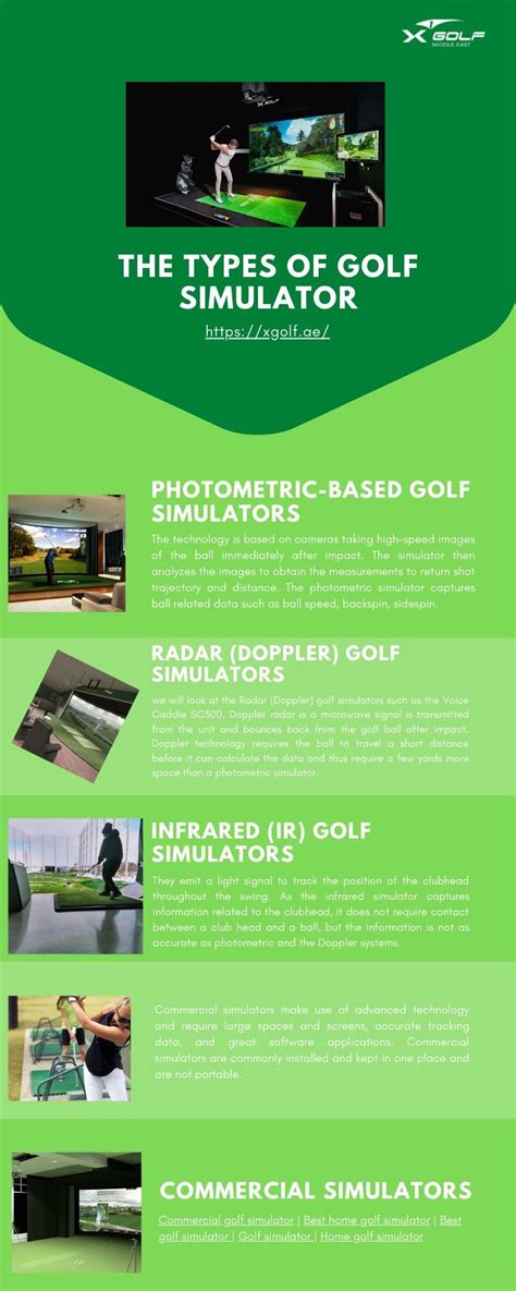 The Types of Golf Simulator | Golf simulators, Indoor golf simulator ...