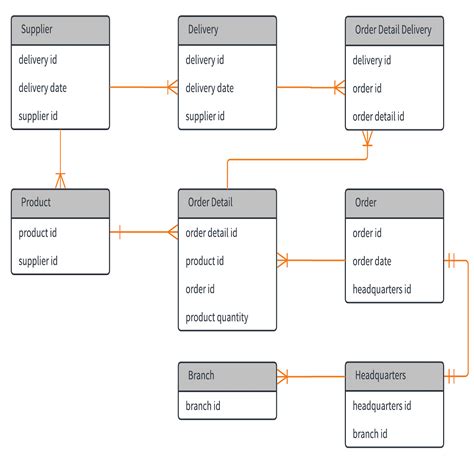 Er Diagram Examples Hospital Management – ERModelExample.com