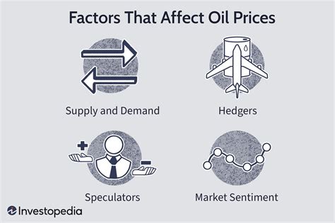 What Determines Oil Prices?