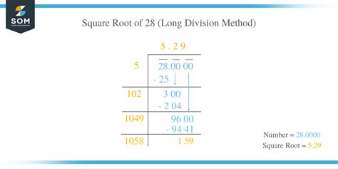 Square Root of 28+ Solution With Free Steps