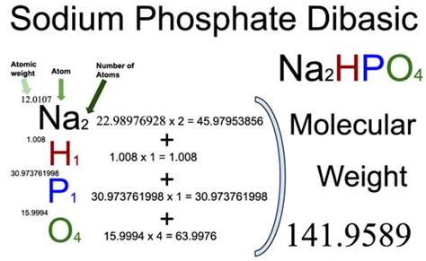 Sodium Phosphate Dibasic (Na2HPO4) Molecular Weight Calculation - Laboratory Notes