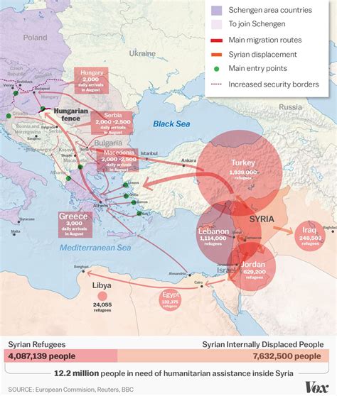 Syrian Civil War Refugees