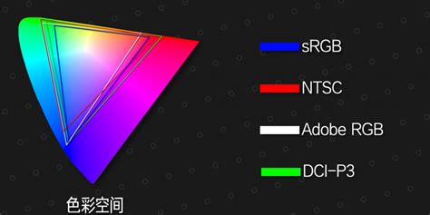 100% DCI-P3 LED Display for Film Production