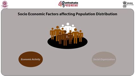 🏷️ Economic factors affecting population distribution. Unit 1 ...