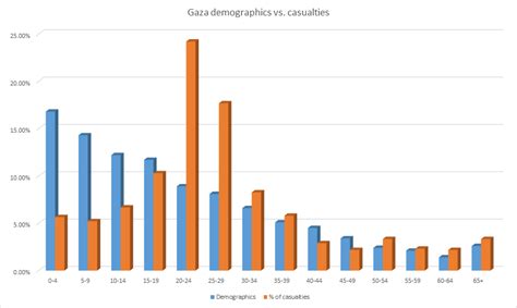 Hamas' Phony Statistics on Civilian Deaths | Jewish & Israel News Algemeiner.com