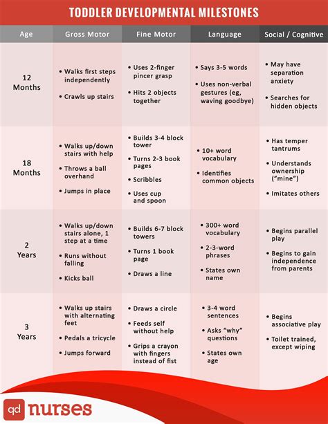 Pin on NCLEX Charts