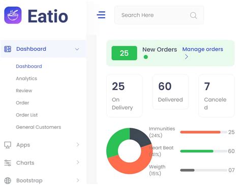 Modern Bootstrap Dashboard Template - Eatio | Free jQuery Plugins