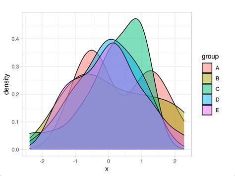 theme_light ggplot2 Theme in R (6 Examples) | Density Histogram Boxplot