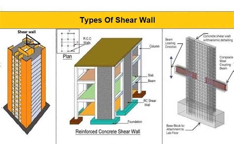 What Is Shear Wall - Its Types And Location In Buildings