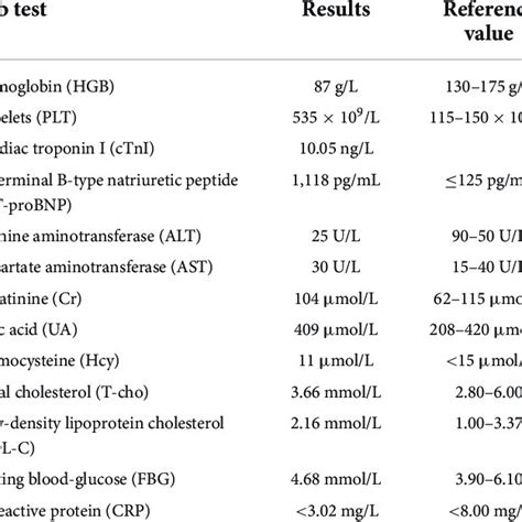 Transthoracic echocardiography (TTE) results. | Download Scientific Diagram