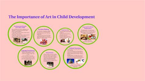 The Importance of Art in Child Development by Brooklynn Woodall on Prezi