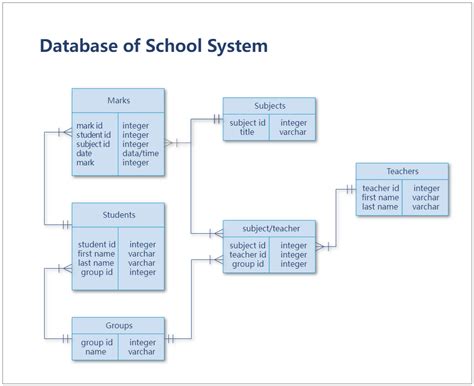 School Database Design