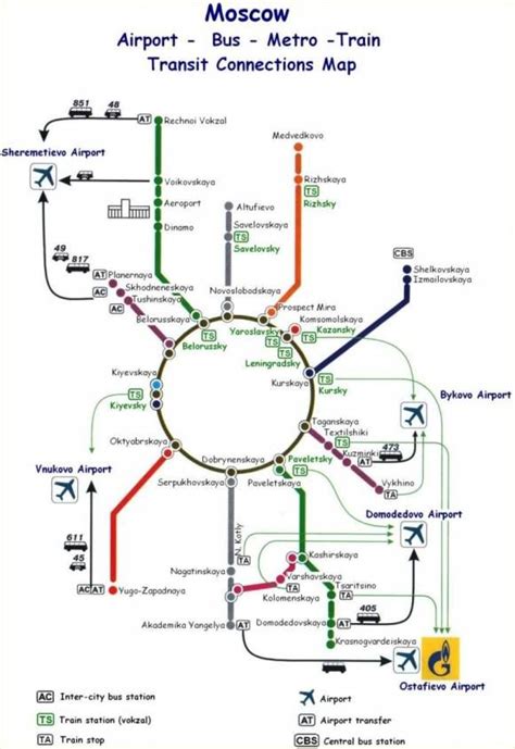 Moscow Airports: Map and Prices for Transfers (Moscow Airport Map, Sheremetyevo Moscow ...