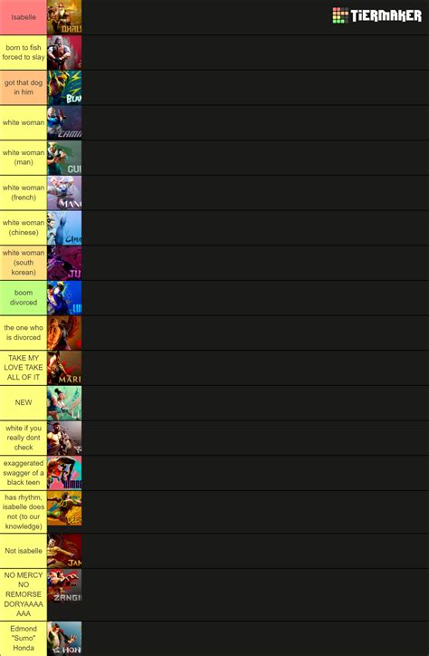 SF6 Tier List (Community Rankings) - TierMaker