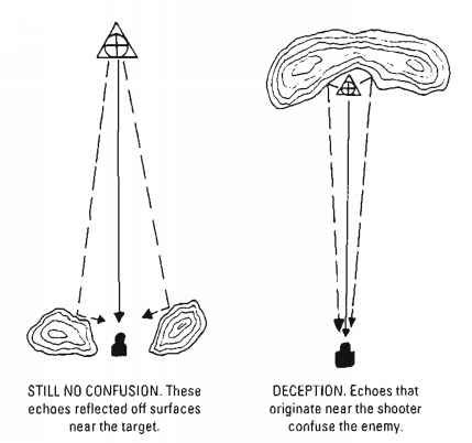 Understanding And Exploiting Echo - Sniper Training