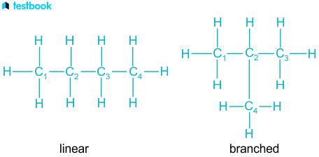 Isomers of Butane: Types and Structures, FAQs