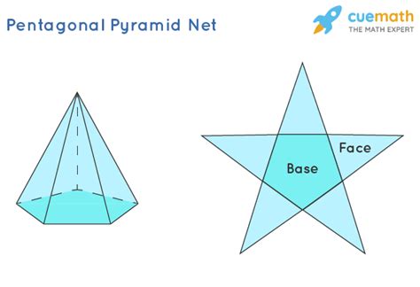 Pentagonal Pyramid - Formulas, Properties, Definition, Examples