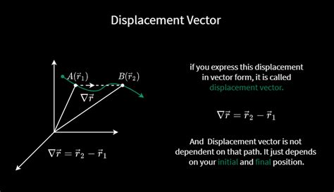 displacement as a vector with defined direction and distance - flacodelic