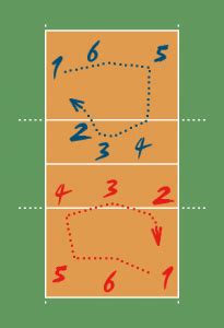 5. Strategies – Ch.1 – Volleyball