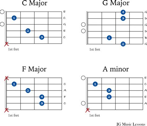 Draw Me Nearer - guitar chords, tabs, and arrangement - JG Music Lessons