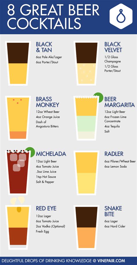 8 Great Beer Cocktail Recipes: INFOGRAPHIC | VinePair