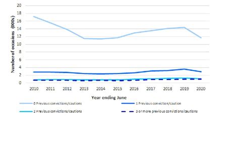 Knife and Offensive Weapon Sentencing Statistics: April to June 2020 ...