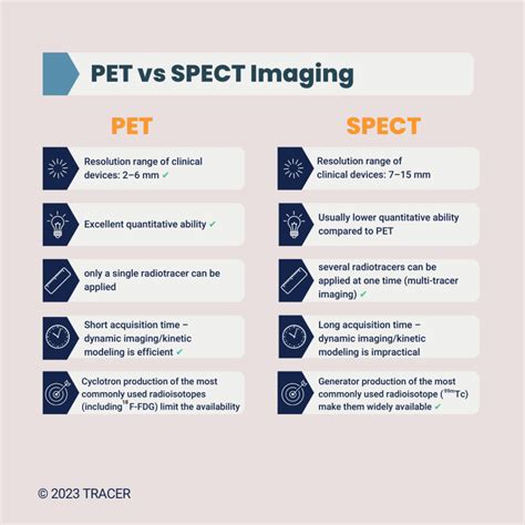 SPECT vs PET | Fastest Clinical Research Organization | TRACER