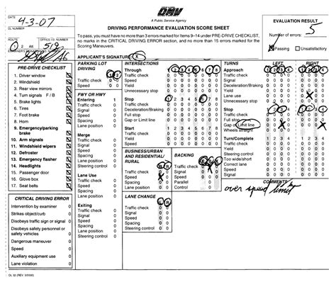 15 Mistakes That Prevent You From Passing Your DMV Test