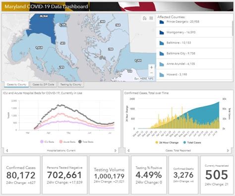 Maryland Reports 80,172 COVID-19 Cases and 3,276 Deaths. An Increase of ...