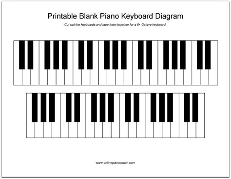 Learn note names quick and easy with free, printable piano keyboard diagram templates. # ...