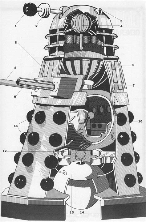 Anatomy of a Dalek | Dalek, Doctor who fan art, Doctor who