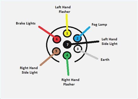 4-pin Round Trailer Connector Wiring Diagram Trailer Lights Wiring ...