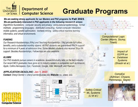 Graduate Admissions Process | Computer Science - The University of Iowa