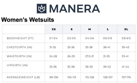 Wetsuit Size Chart | Boardcave USA