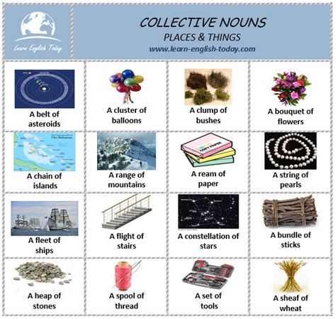 COLLECTIVE NOUNS: PLACES & THINGS - Names for groups of places or ...