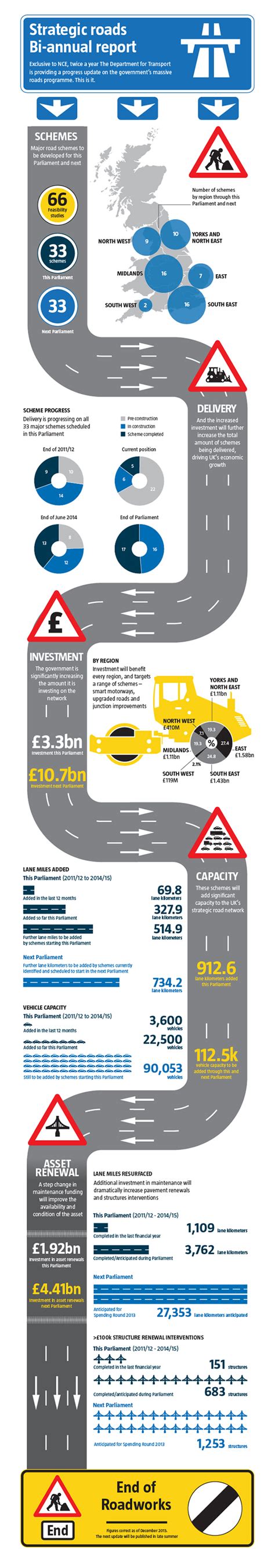 Executive summary infographics :: Behance