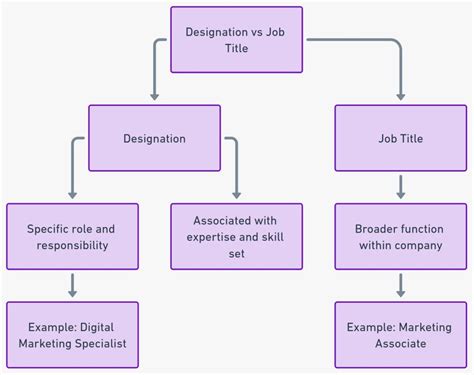 What Does Designation Mean on a Resume? [A Clear Explanation]