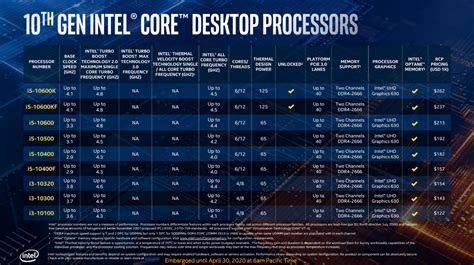 [Review] Intel Core I5-10600K สุดยอด CPU รุ่นกลาง พร้อมกับความแรงที่ไม่ ...