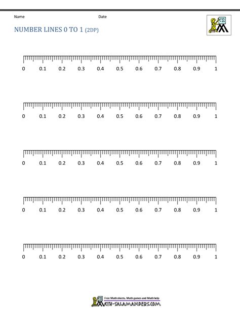 Decimal Number Line