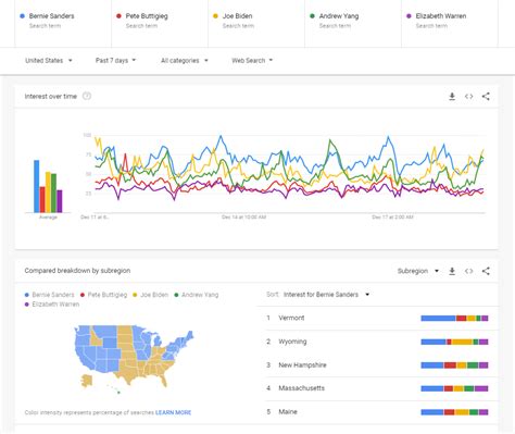 418 best Google Search Trends images on Pholder | Mildlyinteresting, Map Porn and Sanders For ...