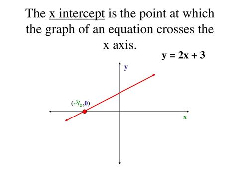 PPT - X and Y Intercepts PowerPoint Presentation, free download - ID:3943744