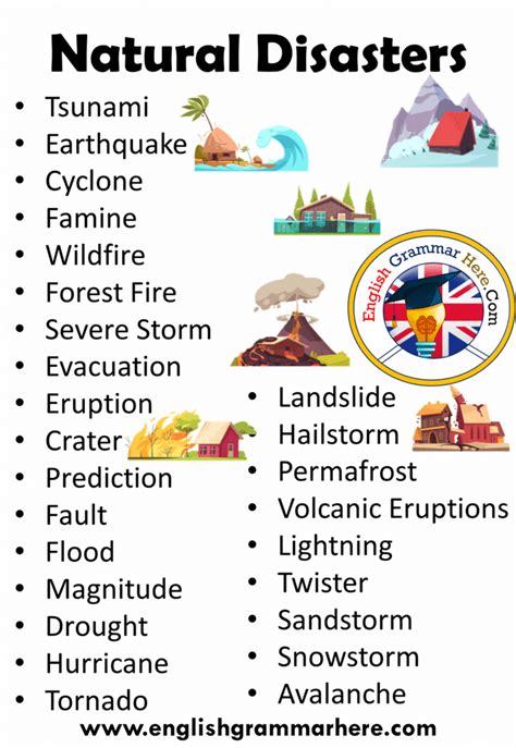 Natural Disasters Names in English, Disasters List and Definition - English Grammar Here