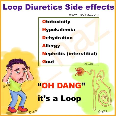 Pharmacology Mnemonics & Tips - Best way to remember pharmacology