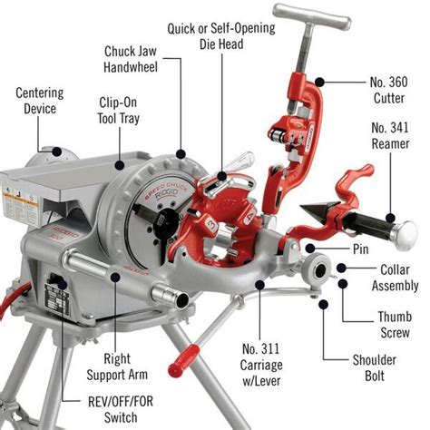 RIDGID 700 Power Drive Compact Handheld Heavy-Duty Pipe Threading Machine For 12-R Die Heads ...