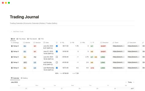 The Trading Journal | Notion Template