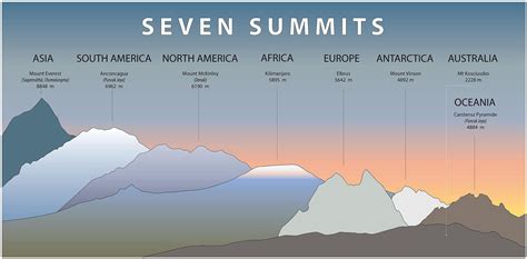 Infographic Examples, Infographics, Visual Content Marketing, Southern ...