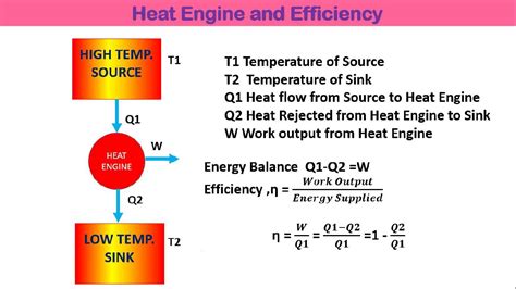 Heat Engine : Very Simple Heat Engine - YouTube